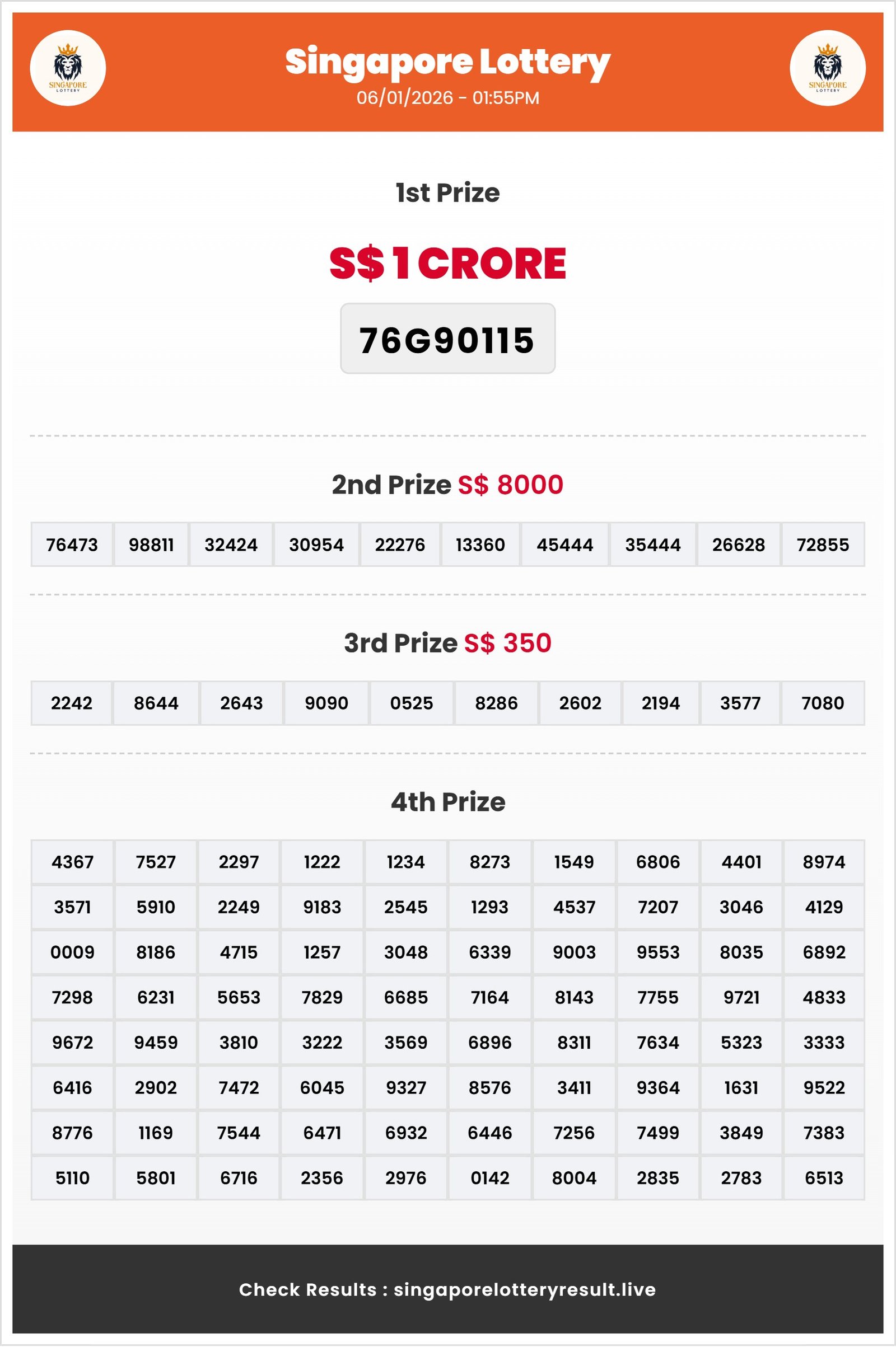 Thumbnail for  06/01/2026 Result | 01:55 PM